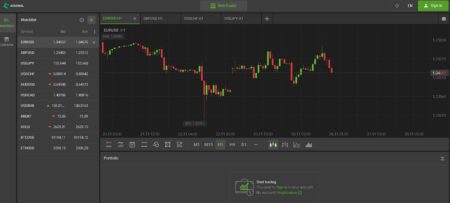Workspace.aisignal-trade.com: отзывы о торговле и обмане